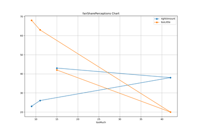 fairness perception part1 fairSharePerceptions chart