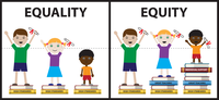 Equity Versus Equality, Communism, Karl Marx From Each According to Ability to Each According to Need