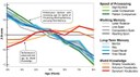 Globally Lowering IQ of the Past Several Decades - Flynn Effect Reversal - "Dumbing Down" or just "Different" Cognitive Functioning - Consequences of Age-ism and Impact on Freedom